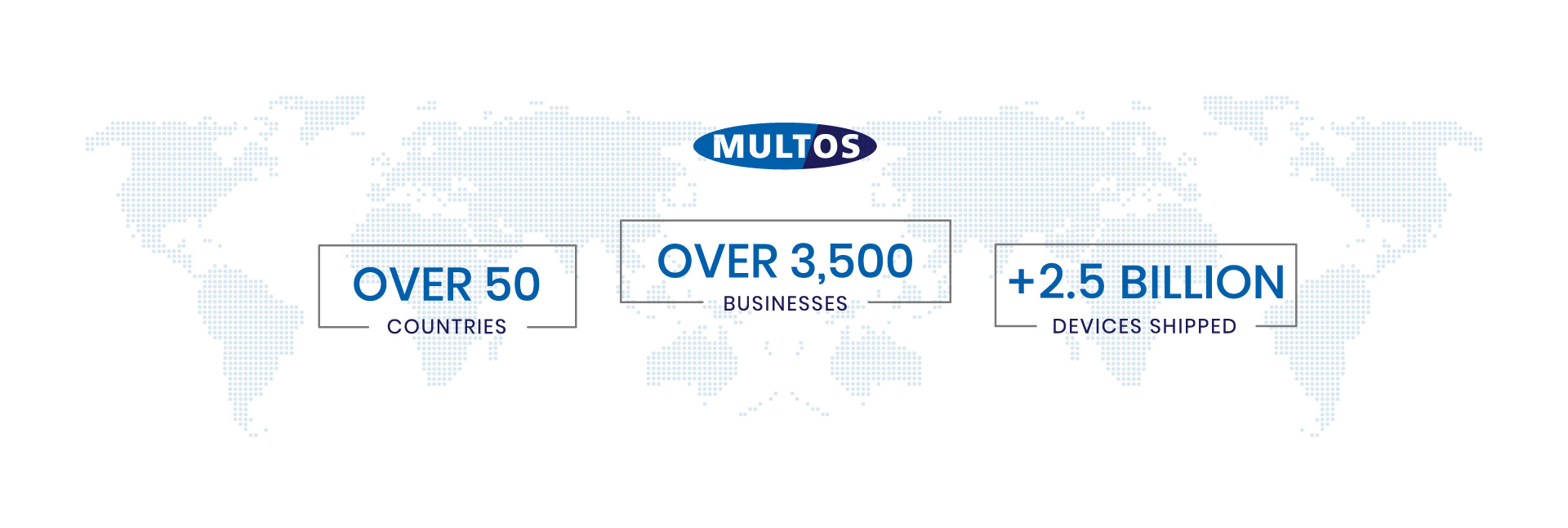 MULTOS